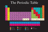 Periodic Table Welcome Mat